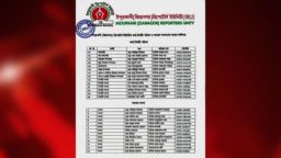 ইন্দুরকানীতে রিপোর্টার্স ইউনিটির কমিটি গঠন, সভাপতি শহিদুল-সম্পাদক মারুফুল