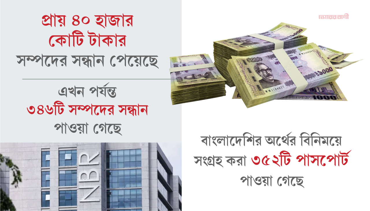 পাচার হওয়া ৪০ হাজার কোটি টাকা ফেরাতে তৎপর এনবিআর