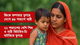 ‘দেশে ২২ শতাংশের বেশি শিশু ও নারী ভিটামিন-ডি ঘাটতিতে ভুগছে’