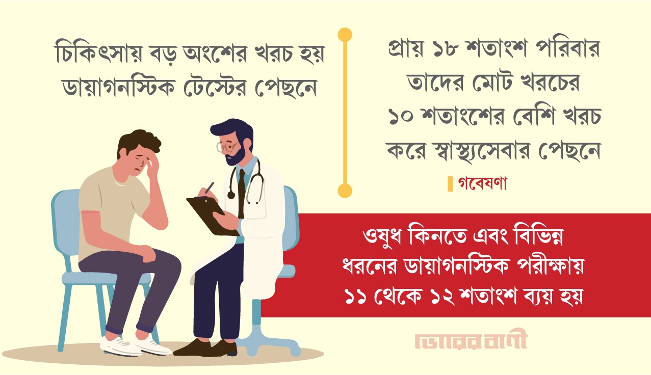 চিকিৎসা খরচে নাকাল রোগী